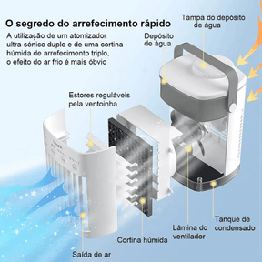 Ar Condicionado Portátil Mini USB - Potente e Silencioso IceCool - Lojas Promorin