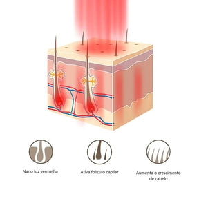 Escova a Laser – Terapia para Crescimento Capilar HairRise - Lojas Promorin